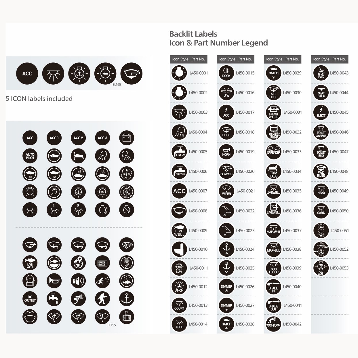 figure 10.backlit labels icon&part number legend