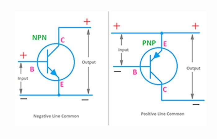 figure 2.Types of Transistors