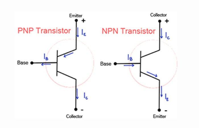figure 3.Working Principle of PNP and NPN Transistor
