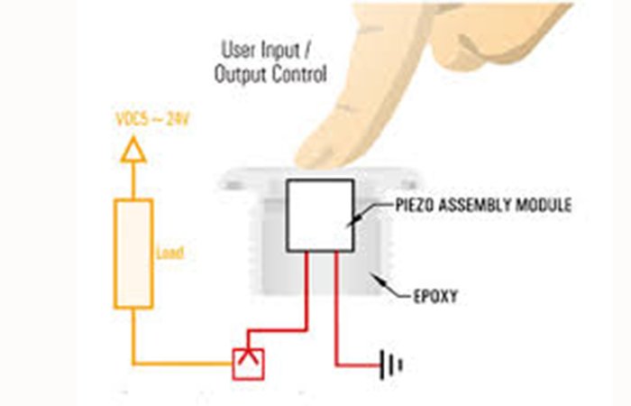figure 5. How Does a Piezo Switch Work