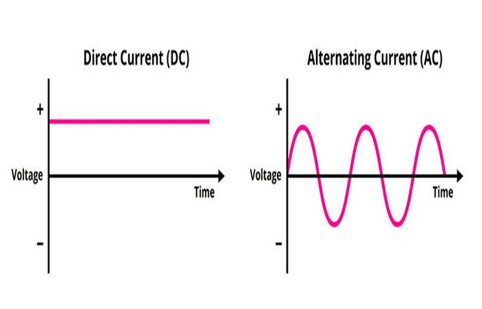 AC-and-DC-Difference