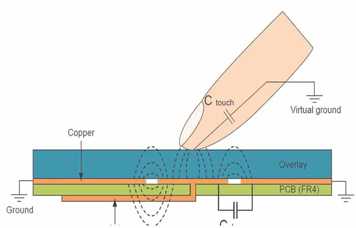 how does a capacitive switch work