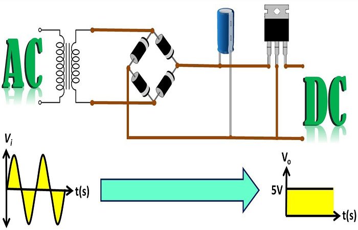 how to convert ac to dc