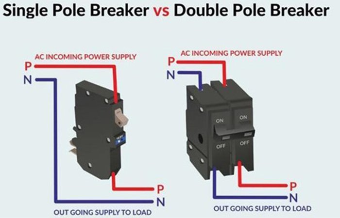 Single Pole vs Double Pole Circuit Breakers