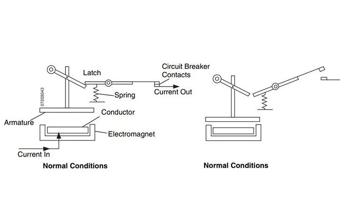 how circuit breaker work