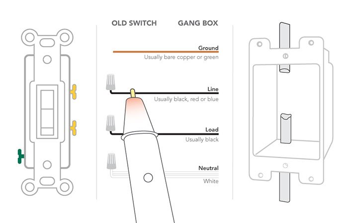 Materials and tools needed