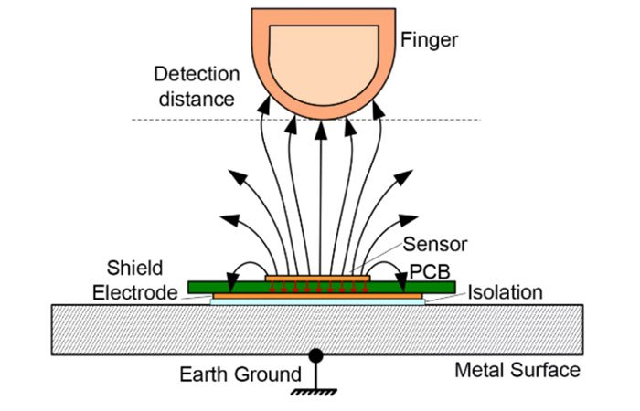 How does a capacitive switch work?