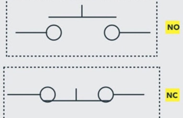 Special-purpose switch symbols