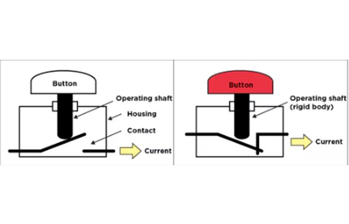 how-does-an-emergency-stop-work